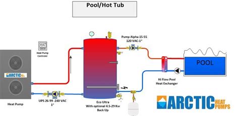 geothermal pool heater
