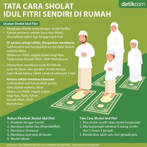 Gerakan Sholat Idul Fitri