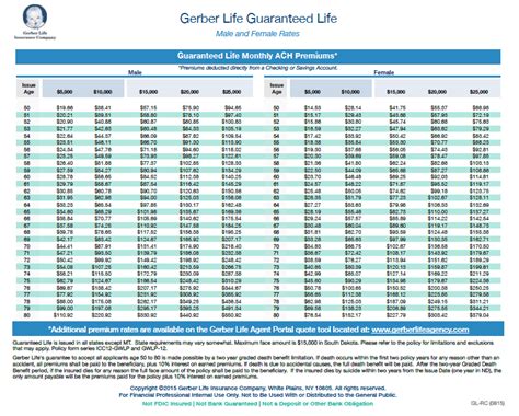 gerber guaranteed life insurance rates