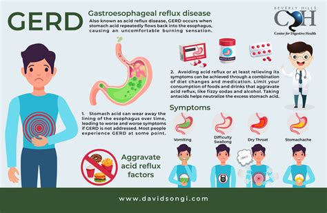Acid Reflux, Heartburn, and GERD Symptoms, Causes and