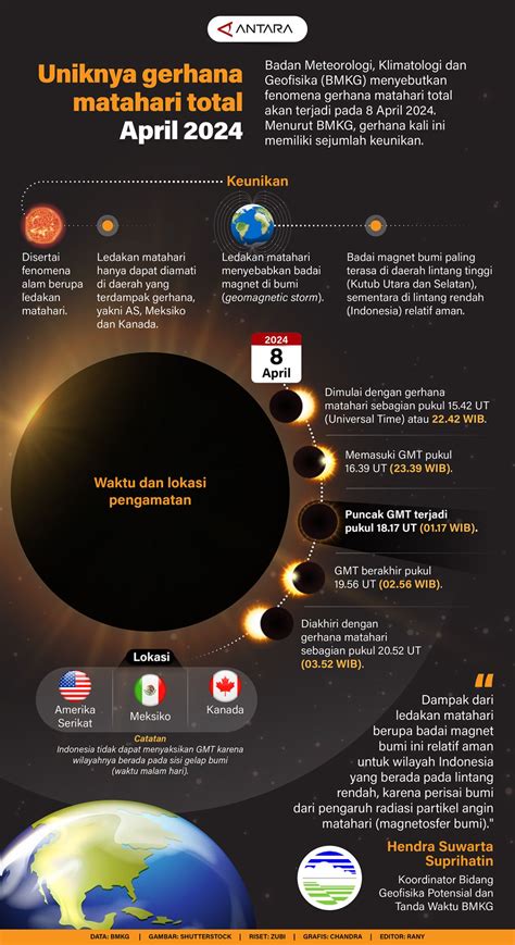 gerhana matahari total 2024