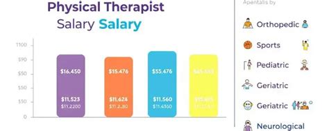 Geriatric Nurse Salary
