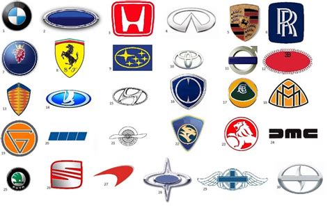 Ranking the major German Automobile brands Porsche