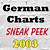 german charts 2003