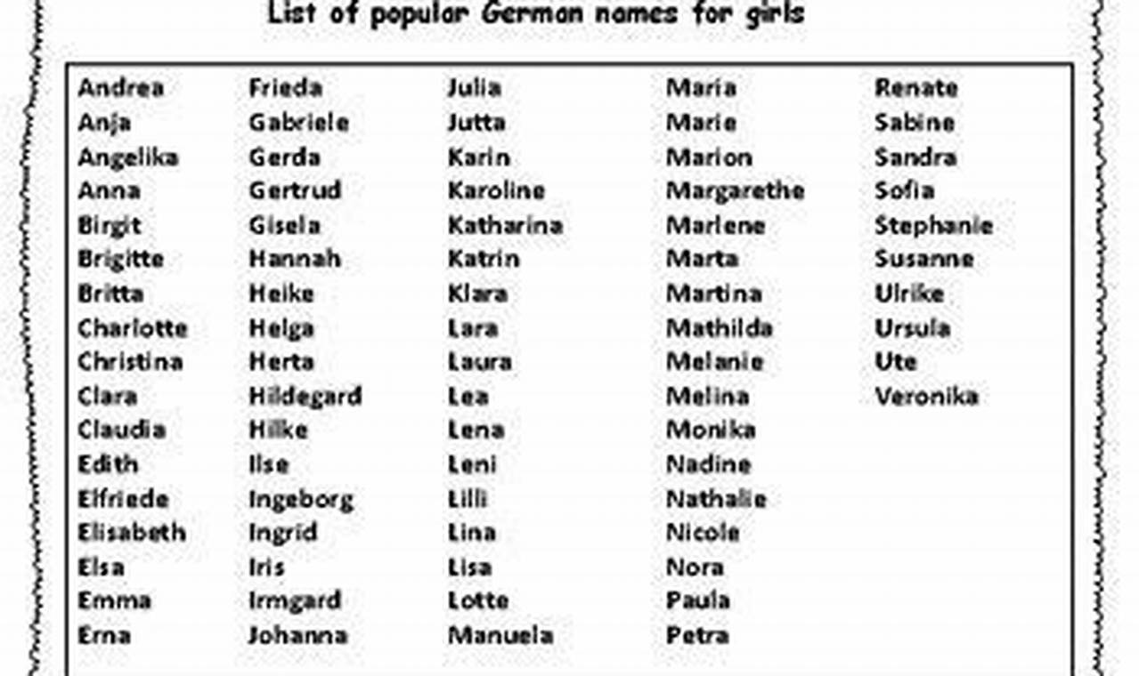 Unveiling German Names that Start with D: A Guide for Parents