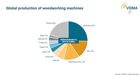 Bavarian Woodworker