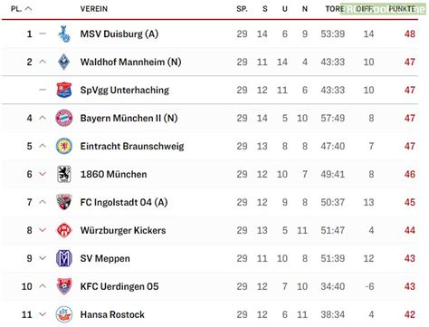 german 3 liga table