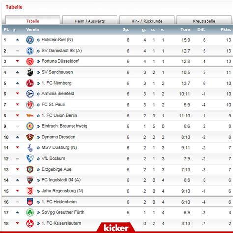 german bundesliga 2 league table