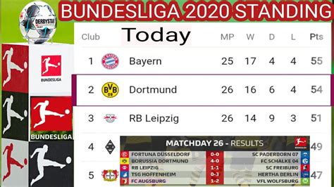 german bundesliga live scores