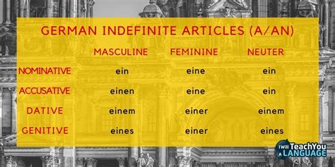 German Cases Indefinite Article