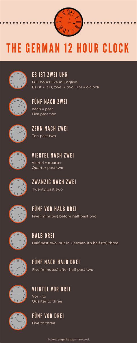 German Clock Translation