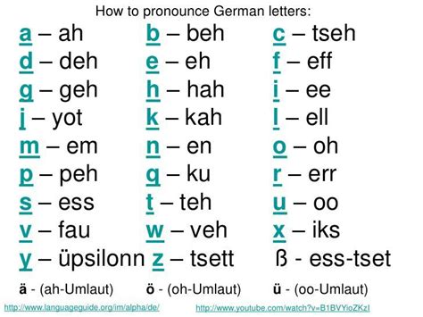 german english online pronunciation