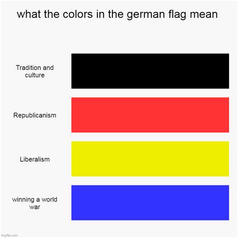 German Flag Colors Explained