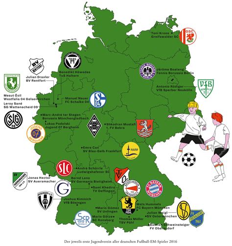 german football teams list