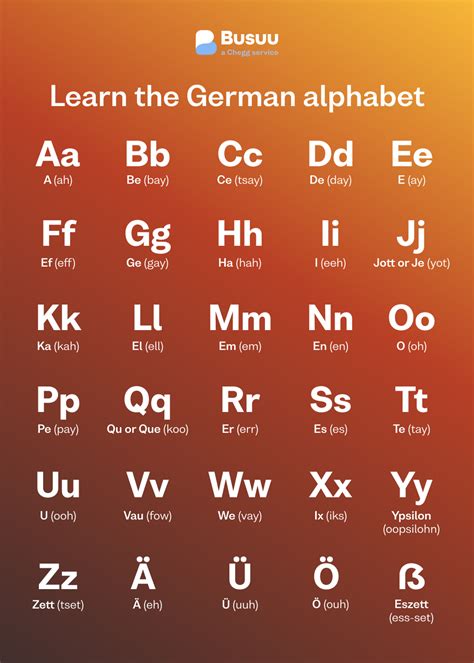 german for the pronunciation