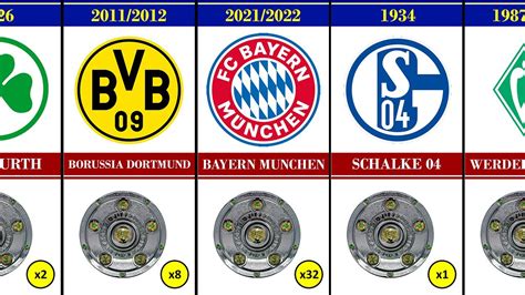 german league past winners