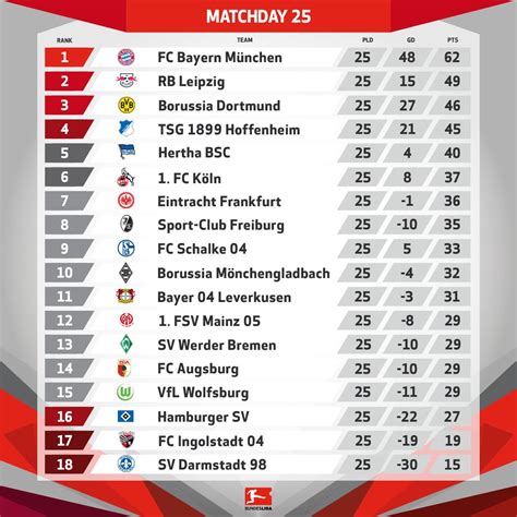 german league standings 2023