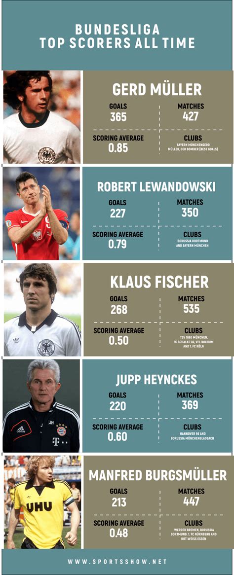 german league top goalscorers