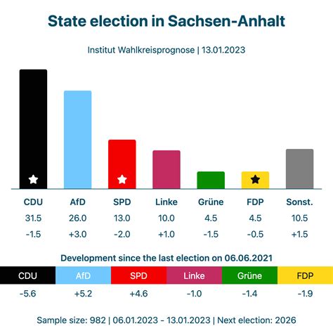 german local elections 2023