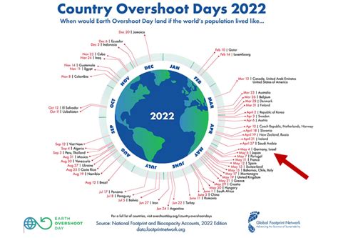 german overshoot day 2020