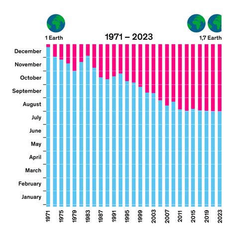 german overshoot day 2024