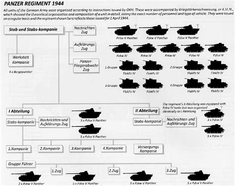 german panzer division organization
