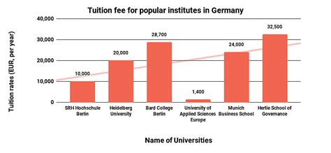 german public universities fee