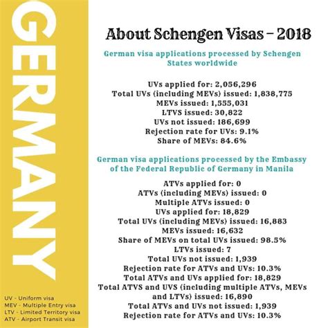 german schengen visa appointment