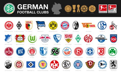 german soccer league scores