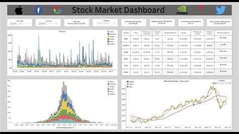 german stock price analysis