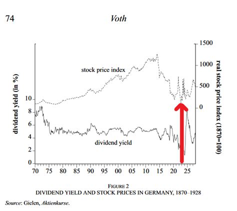 german stock price history