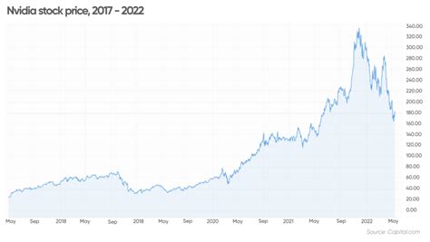 german stock price today