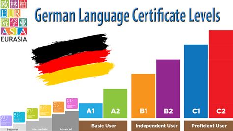 German Language A2 level I Part 1 Topis I Grammer Part HD Work Abroad, Grammer, Career Coach