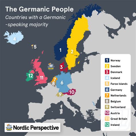 germanic country of nationality