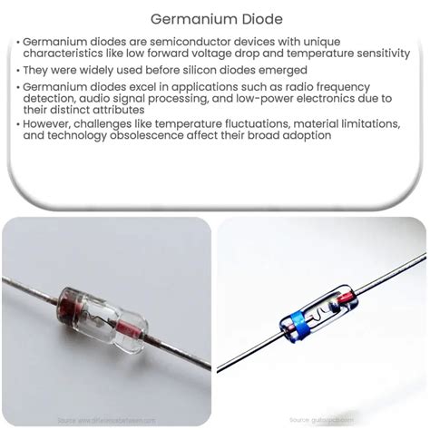 Germanium Diode Code