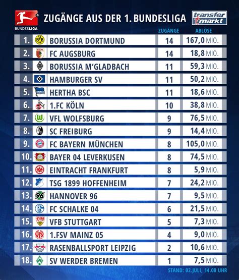 germany 2nd bundesliga table standings