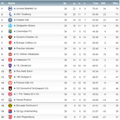 germany liga 3 table