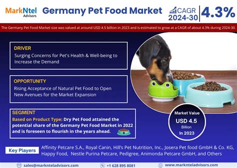 Germany Pet Import