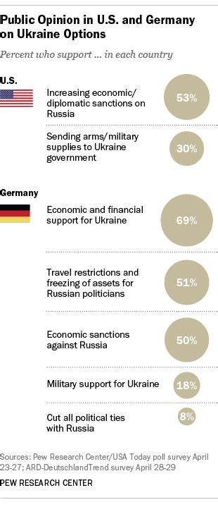 germany support ukraine poll