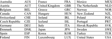 germany three letter country code