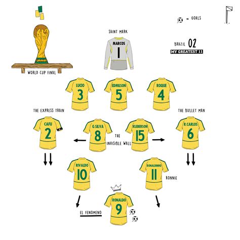germany vs brazil 2002 lineup