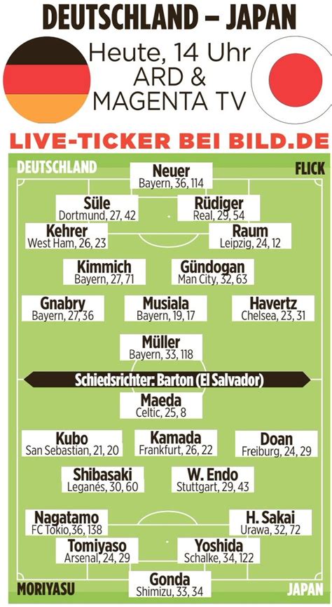 germany vs japan world cup 2022 lineups