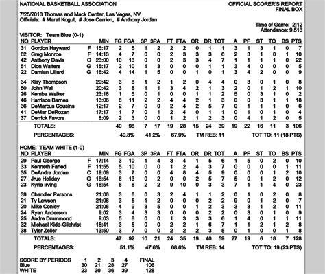 germany vs usa basketball box score