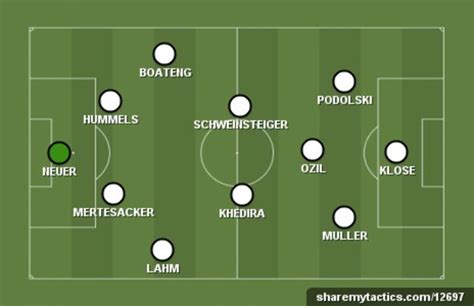 germany world cup 2014 formation