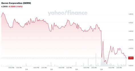 gern stock yahoo finance