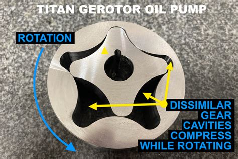Gerotor Oil Pump Failure