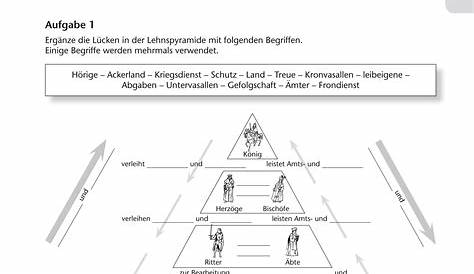 Ständegesellschaft im Mittelalter – Unterrichtsmaterial im Fach