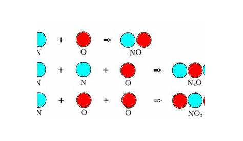 Gesetz der multiplen proportionen | Daltons Atomtheorie. 2020-03-07