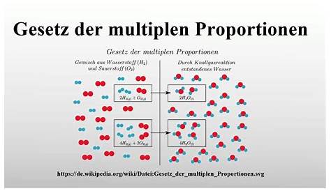 Gesetz der multiplen proportionen | Daltons Atomtheorie. 2020-03-07
