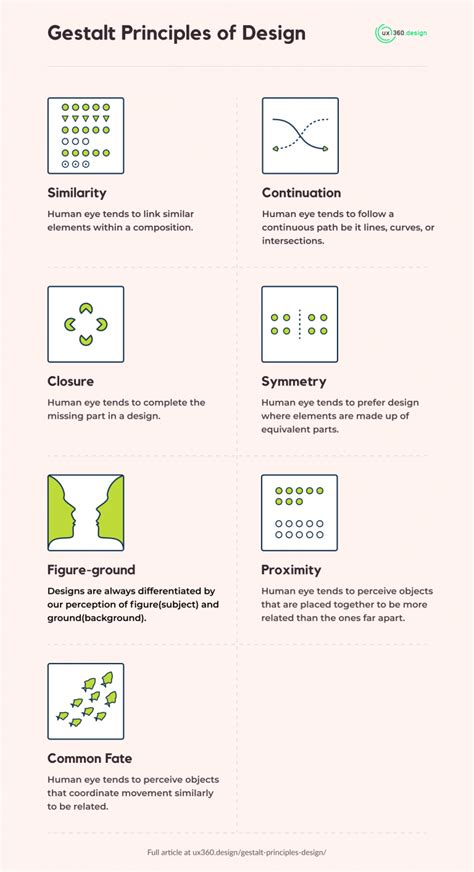 Gestalt Principles In Design